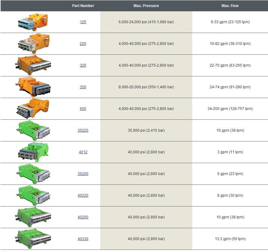 NLB pump